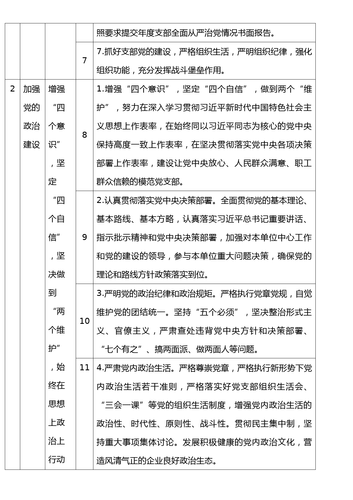 2.基层党支部落实全面从严治党主体责任“支部书记第一责任”责任清单_第2页