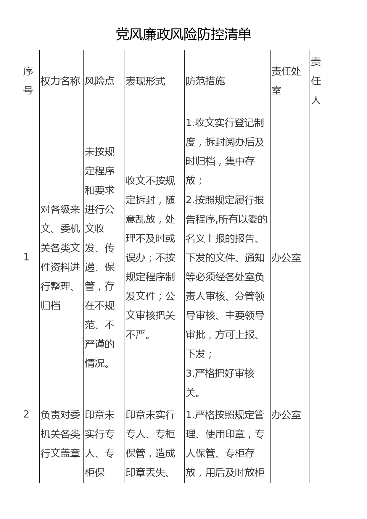 党风廉政风险防控清单_第1页