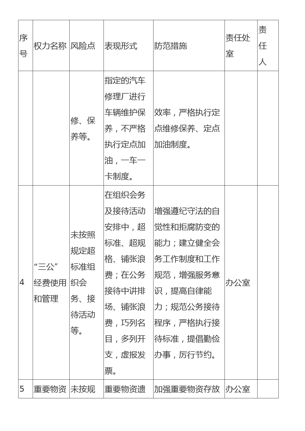 党风廉政风险防控清单_第3页