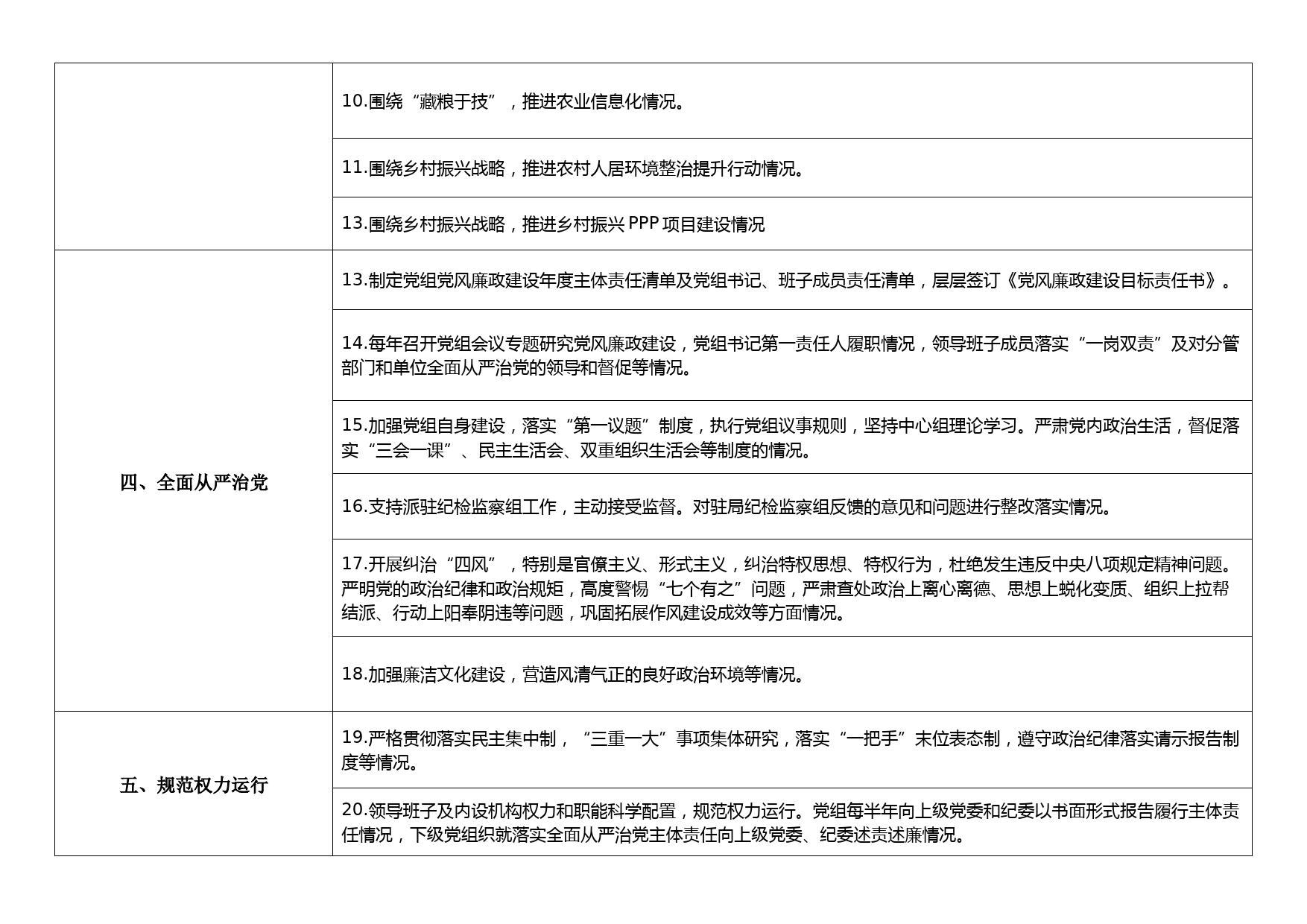 纪检监察组政治监督任务清单_第2页