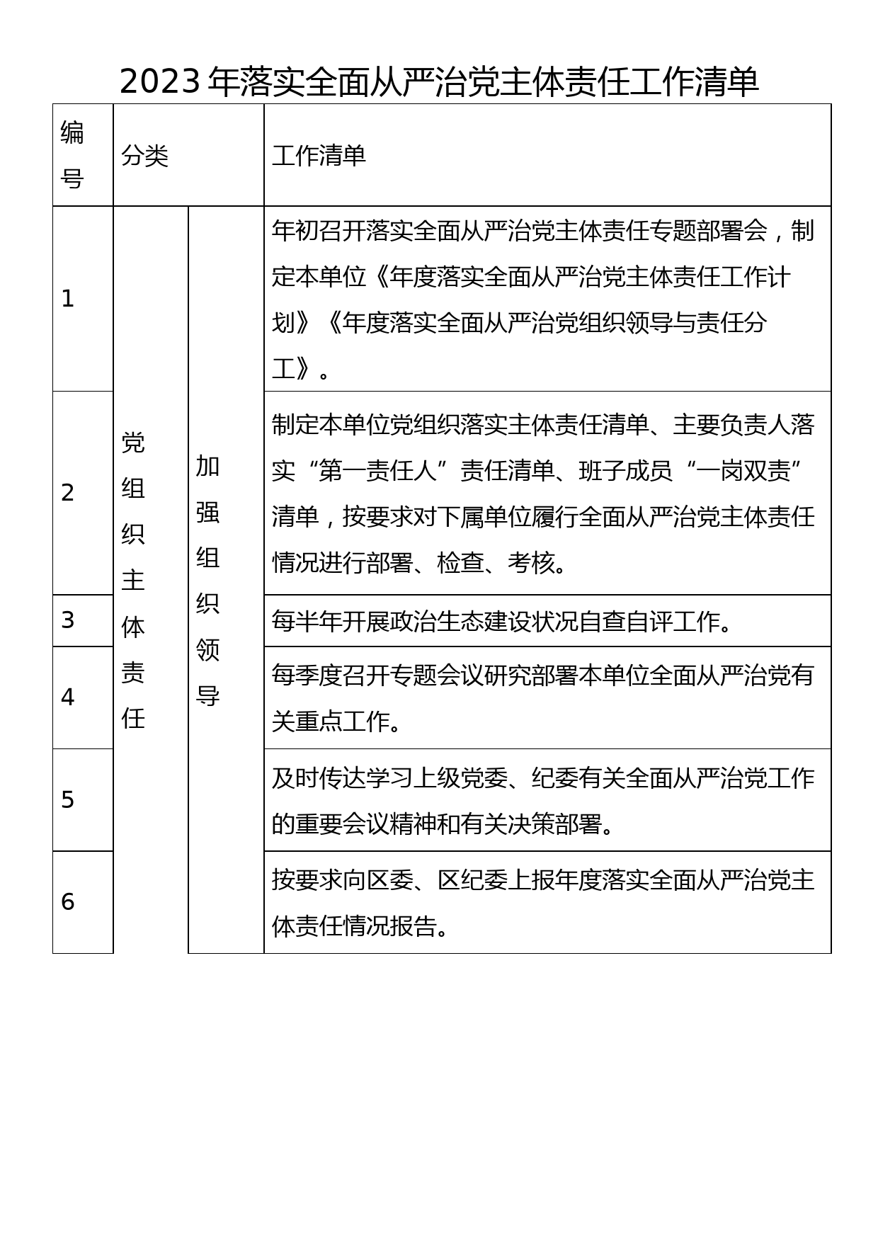 2023年落实全面从严治党主体责任工作清单及党建（纪检、组织、宣传、统战）工作计划_第1页