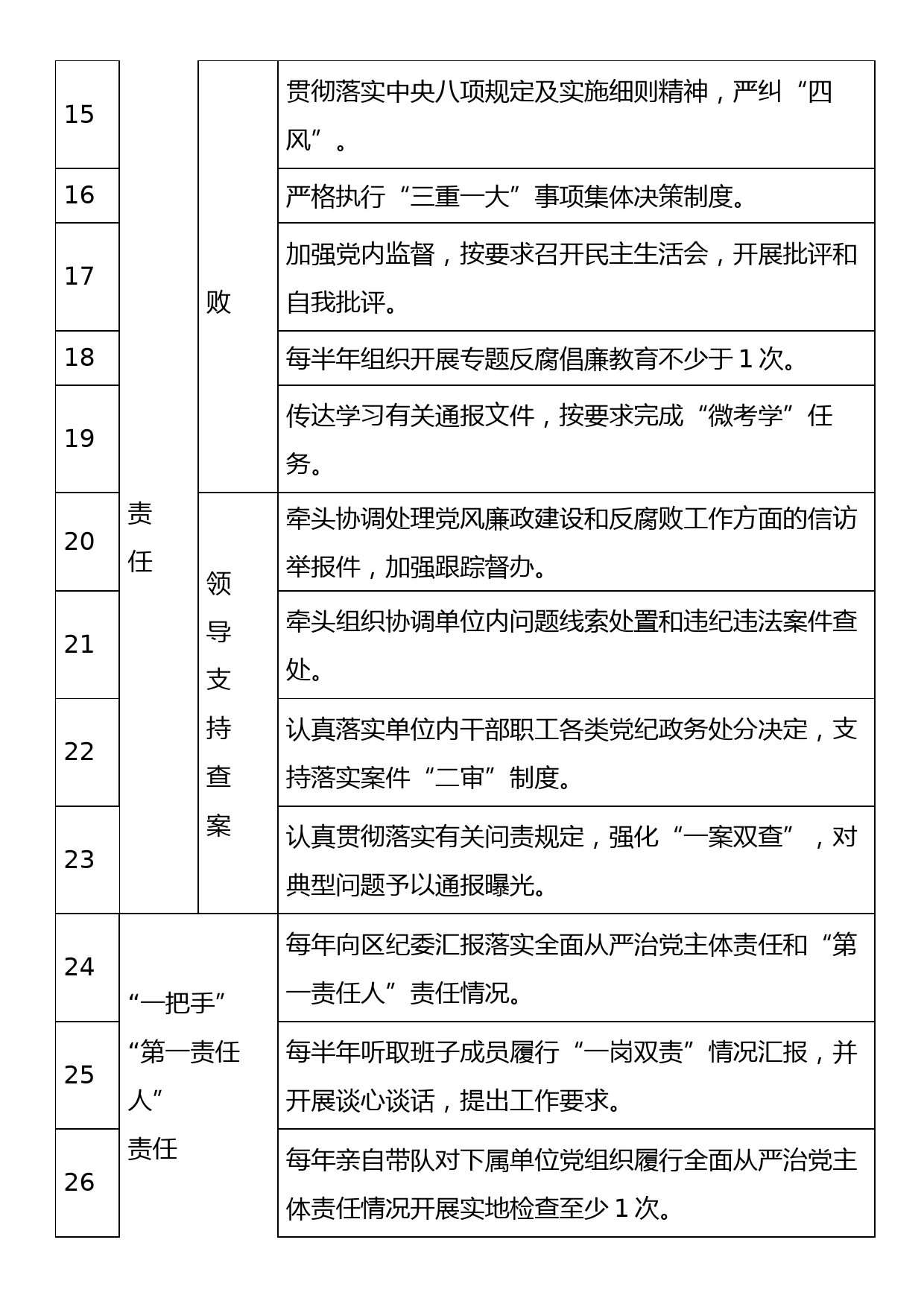 2023年落实全面从严治党主体责任工作清单及党建（纪检、组织、宣传、统战）工作计划_第3页