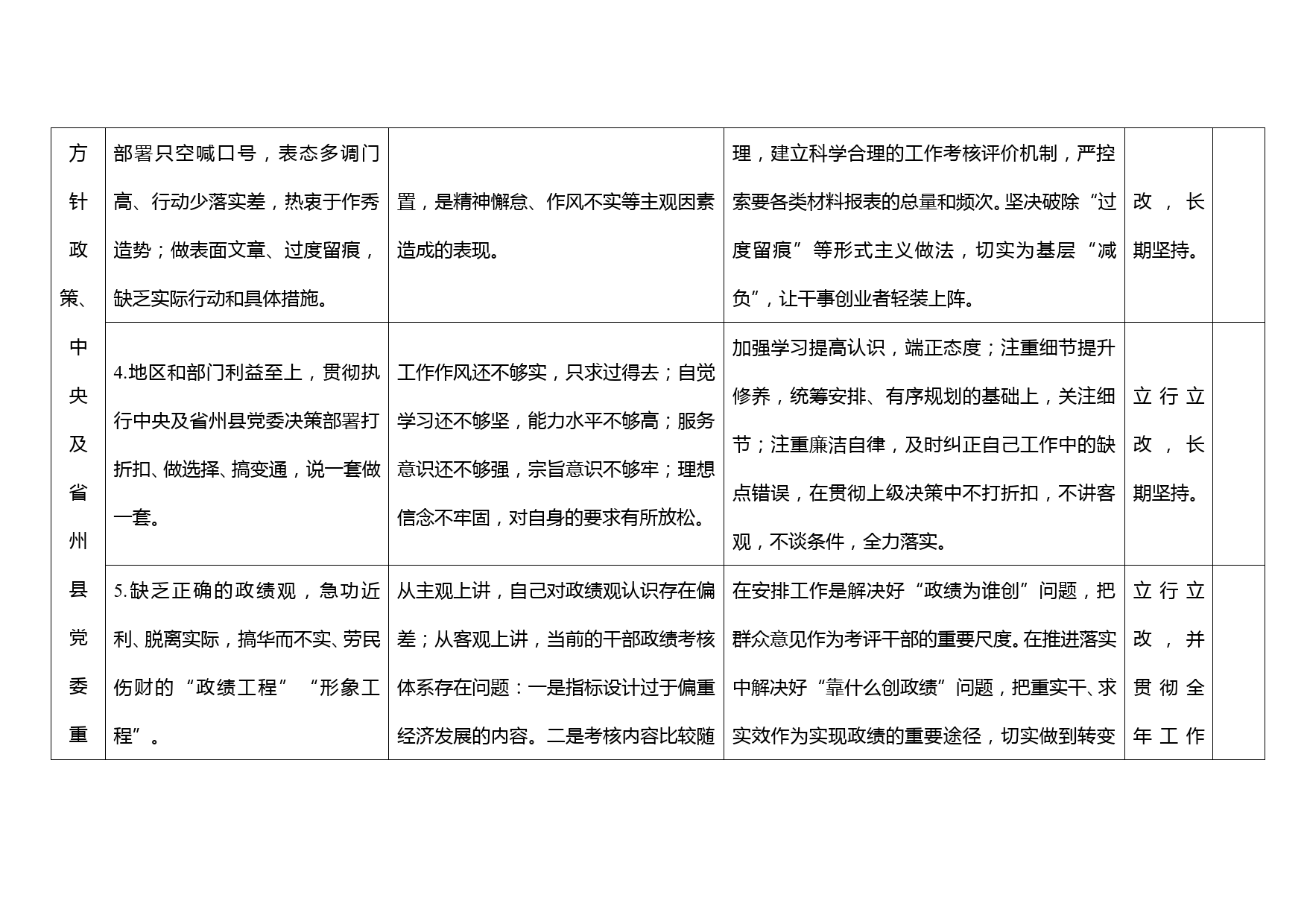 集中整治形式主义官僚主义个人问题清单整改清单（6方面27项）_第2页