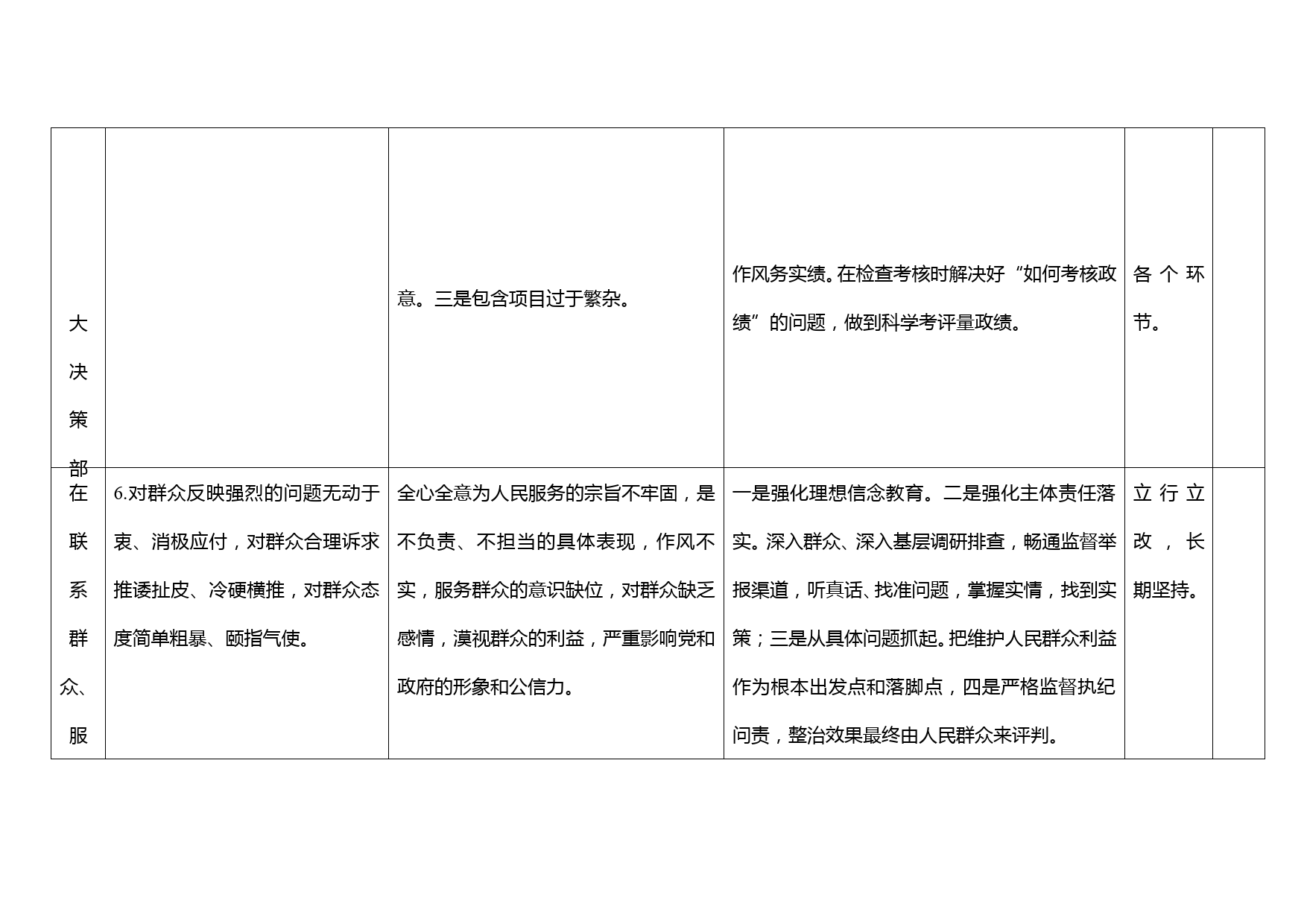 集中整治形式主义官僚主义个人问题清单整改清单（6方面27项）_第3页