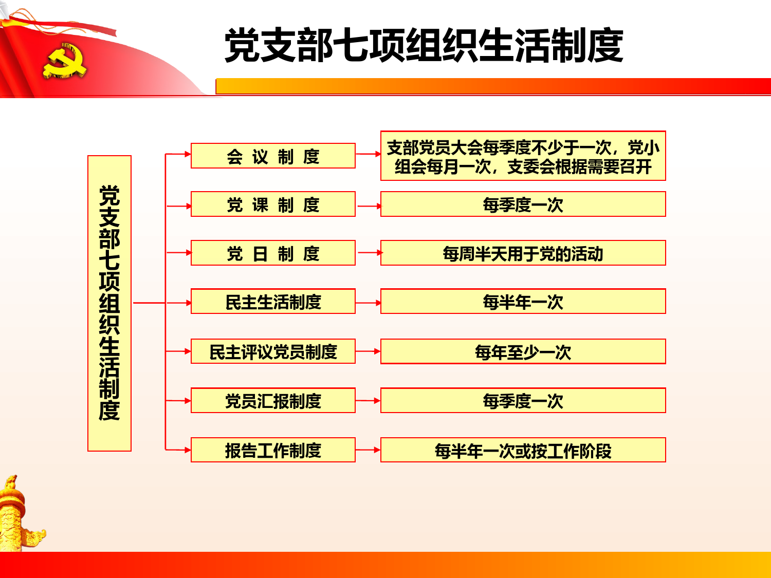 党支部七项组织生活制度_第2页