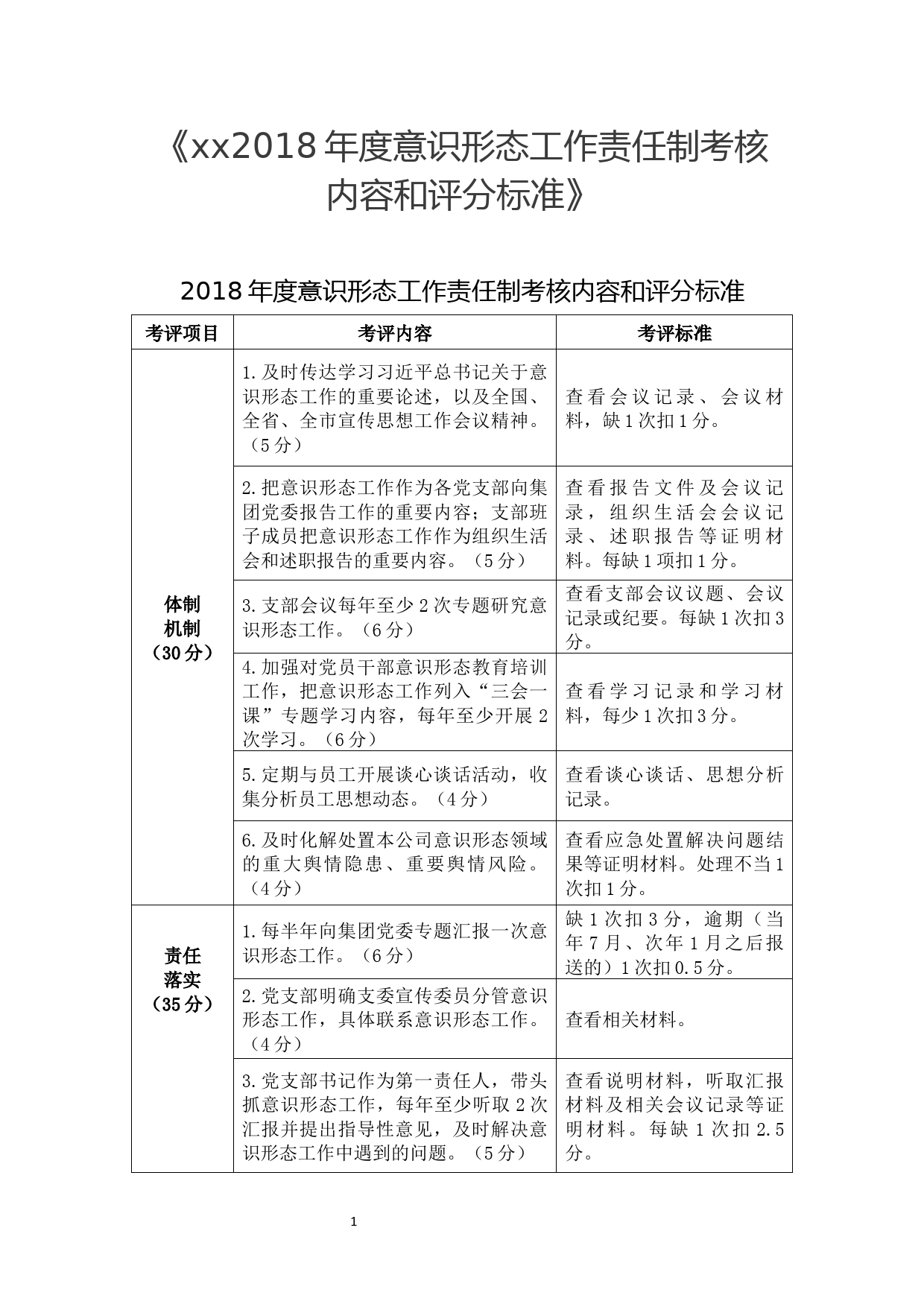 《国企2018年度意识形态工作责任制考核内容和评分标准》_第1页