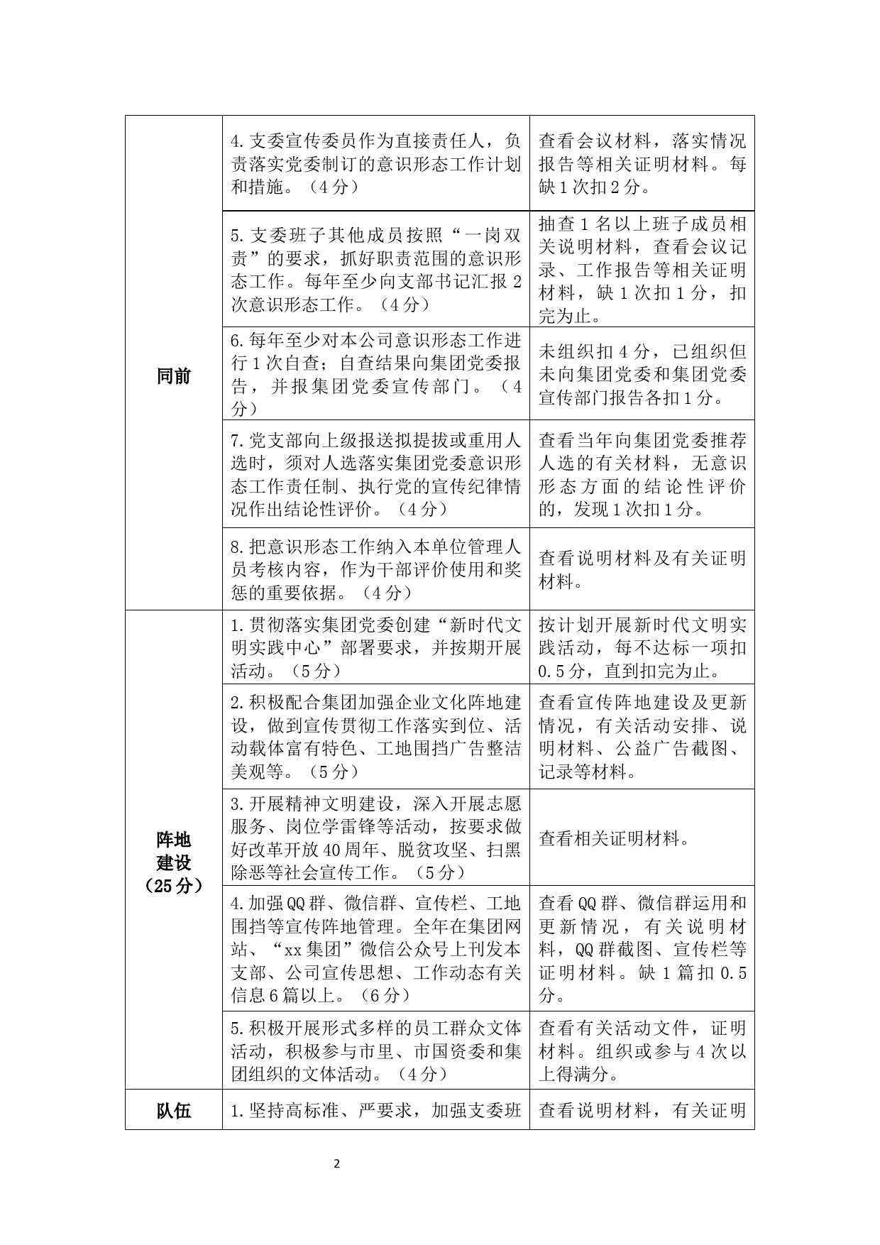 《国企2018年度意识形态工作责任制考核内容和评分标准》_第2页