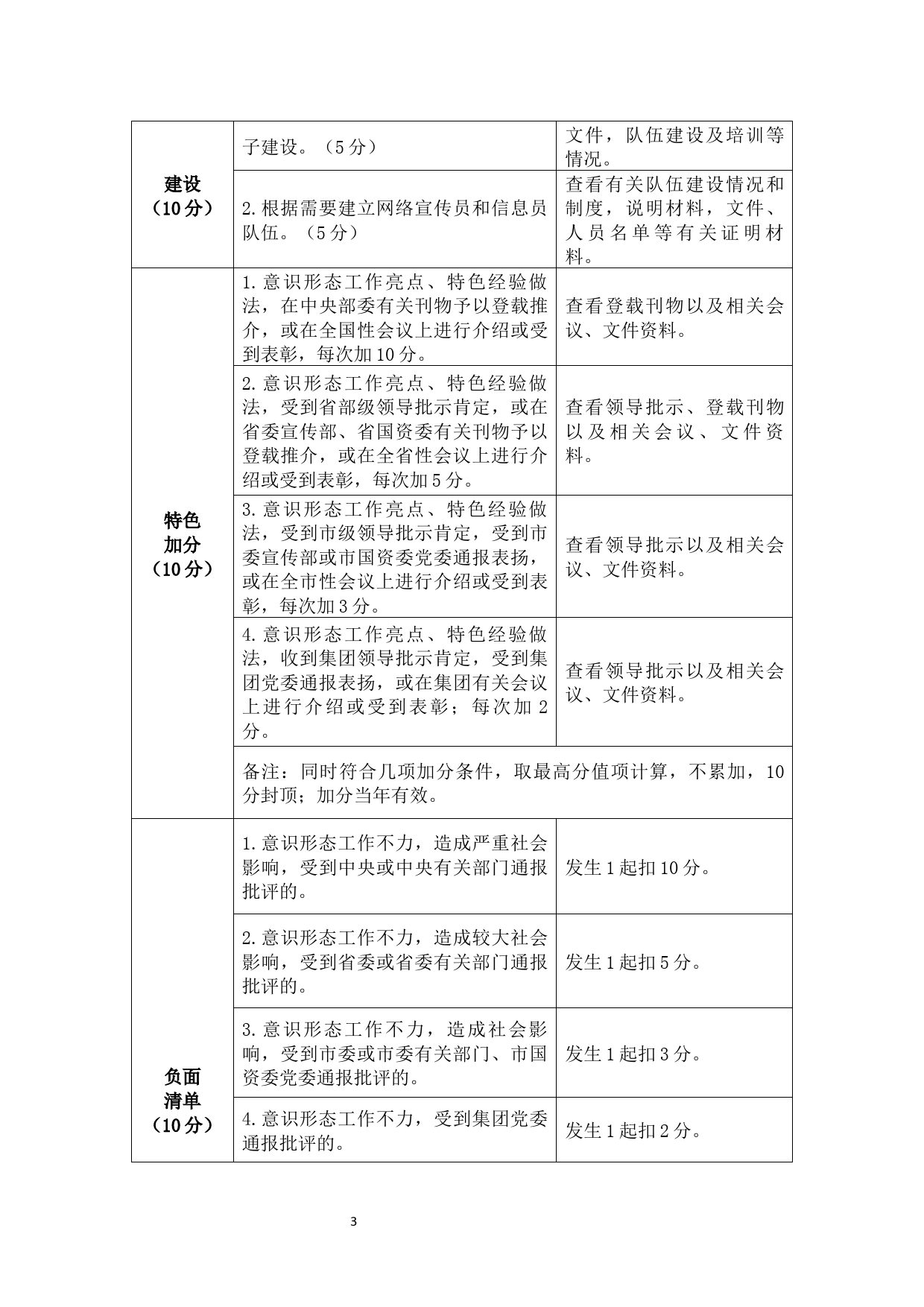 《国企2018年度意识形态工作责任制考核内容和评分标准》_第3页