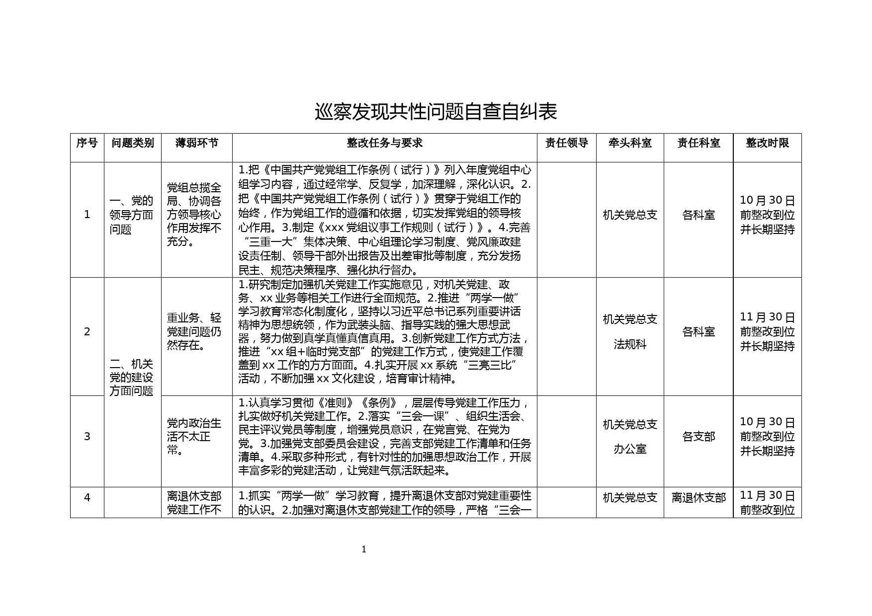 巡察发现共性问题自查自纠表_第1页