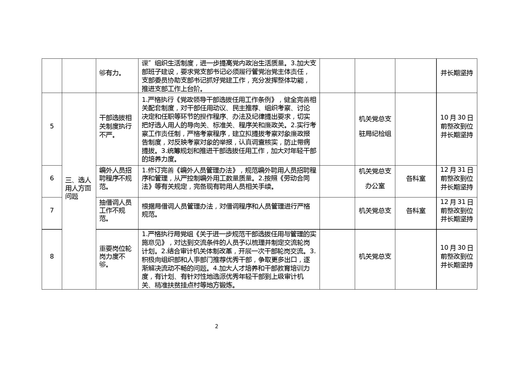 巡察发现共性问题自查自纠表_第2页