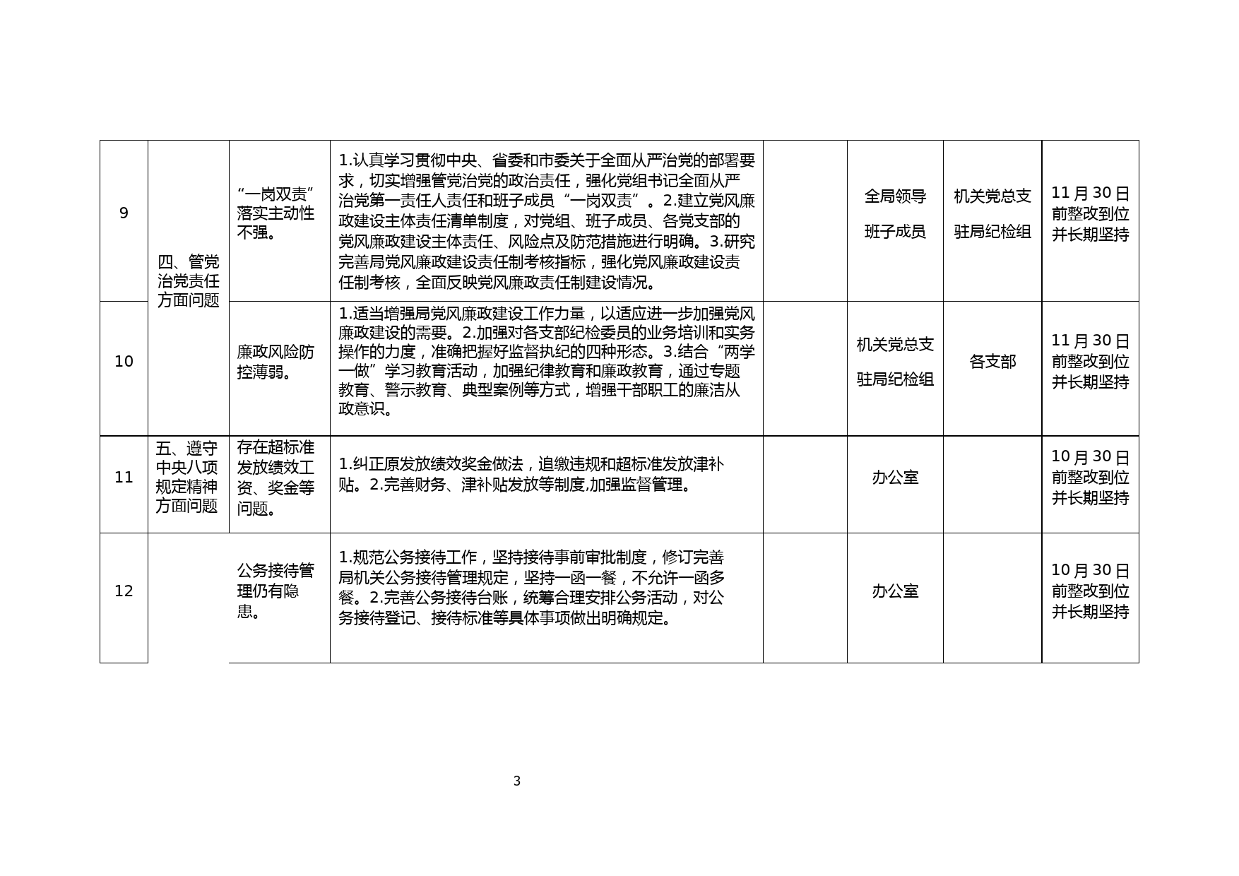 巡察发现共性问题自查自纠表_第3页