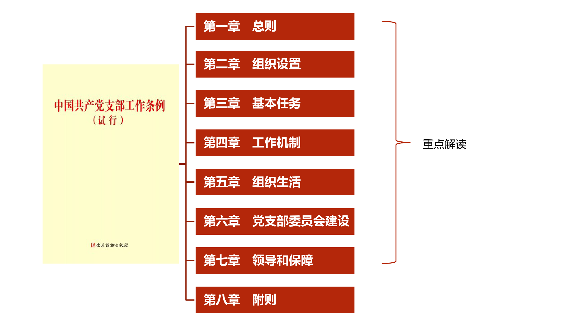 党支部工作这样做-《中国共产党支部工作条例》解读_第3页