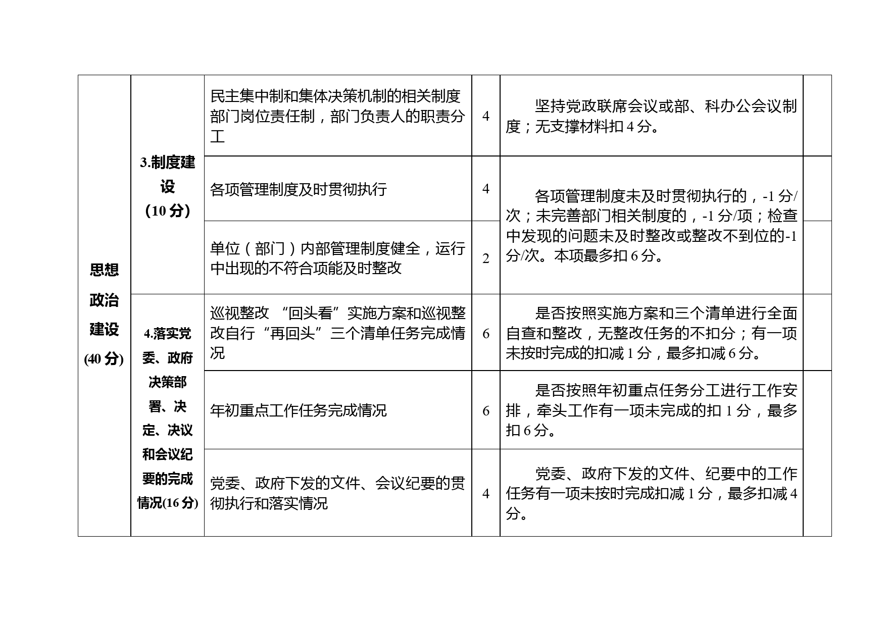 领导班子及成员工作、廉政考核指标表_第2页