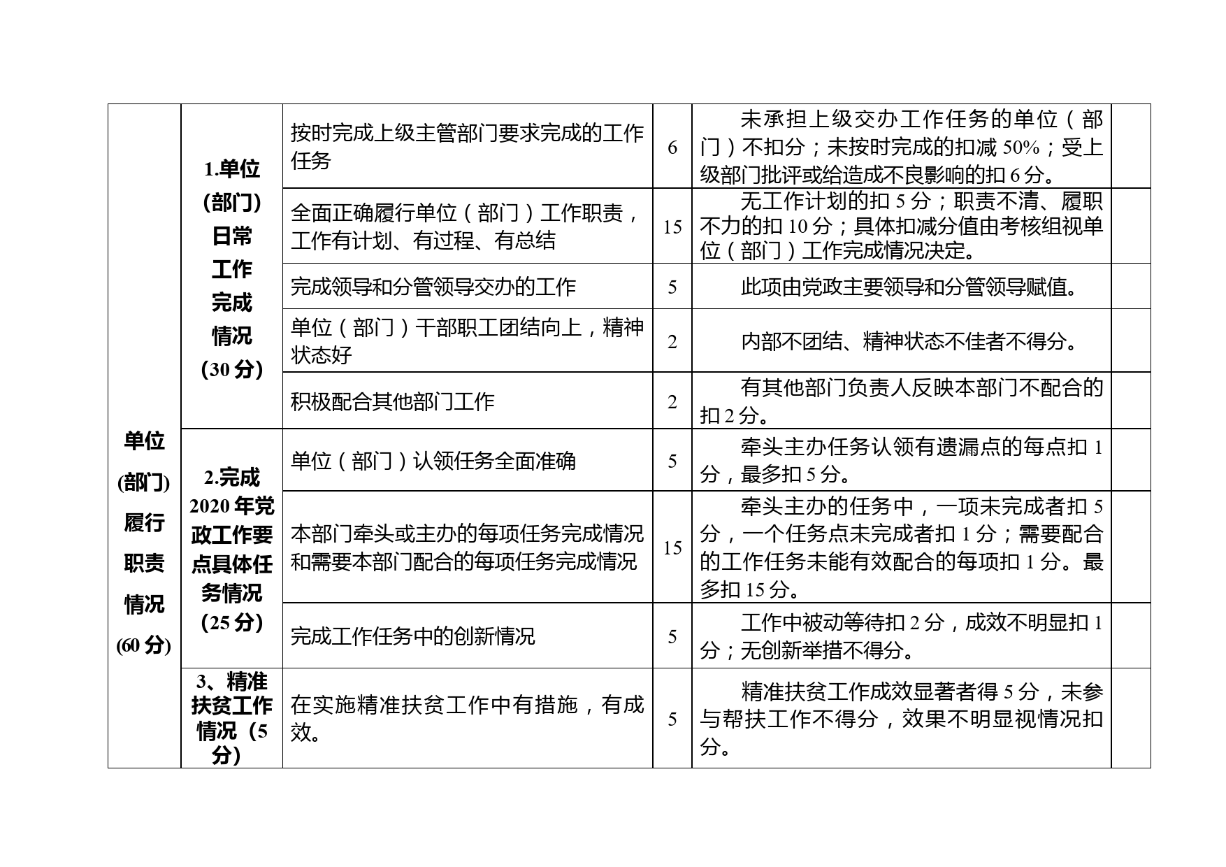 领导班子及成员工作、廉政考核指标表_第3页