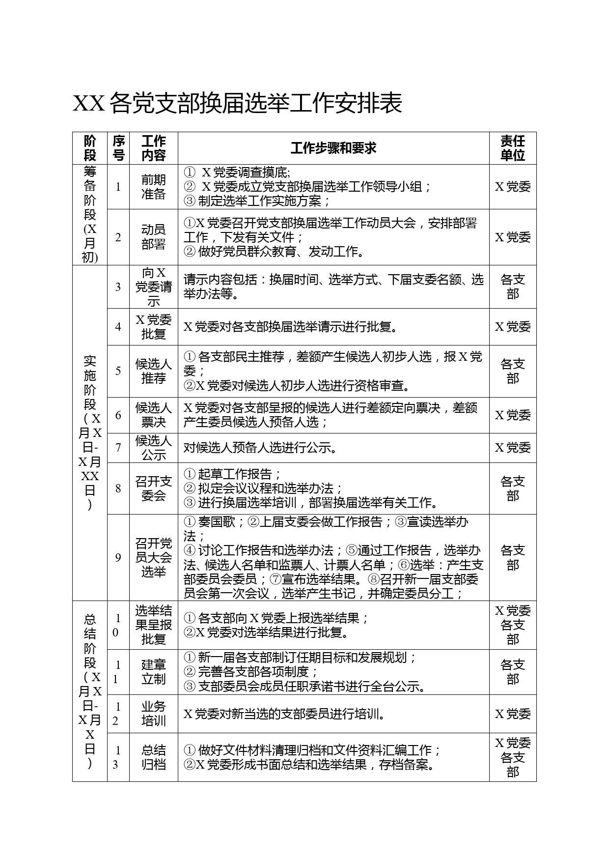 党支部换届改选材料18个_第3页