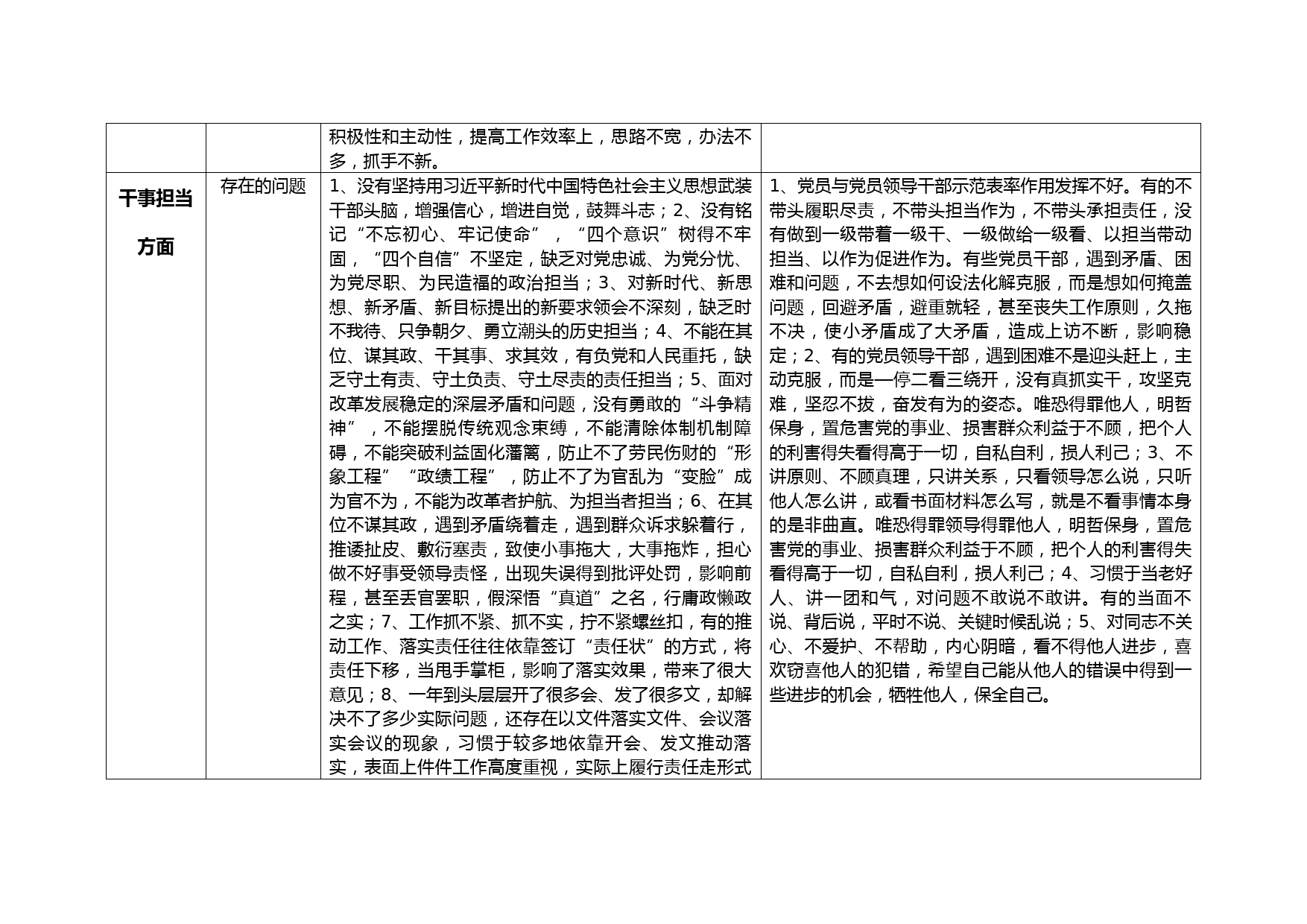 “不忘初心、牢记使命”主题教育检视问题清单表_第3页