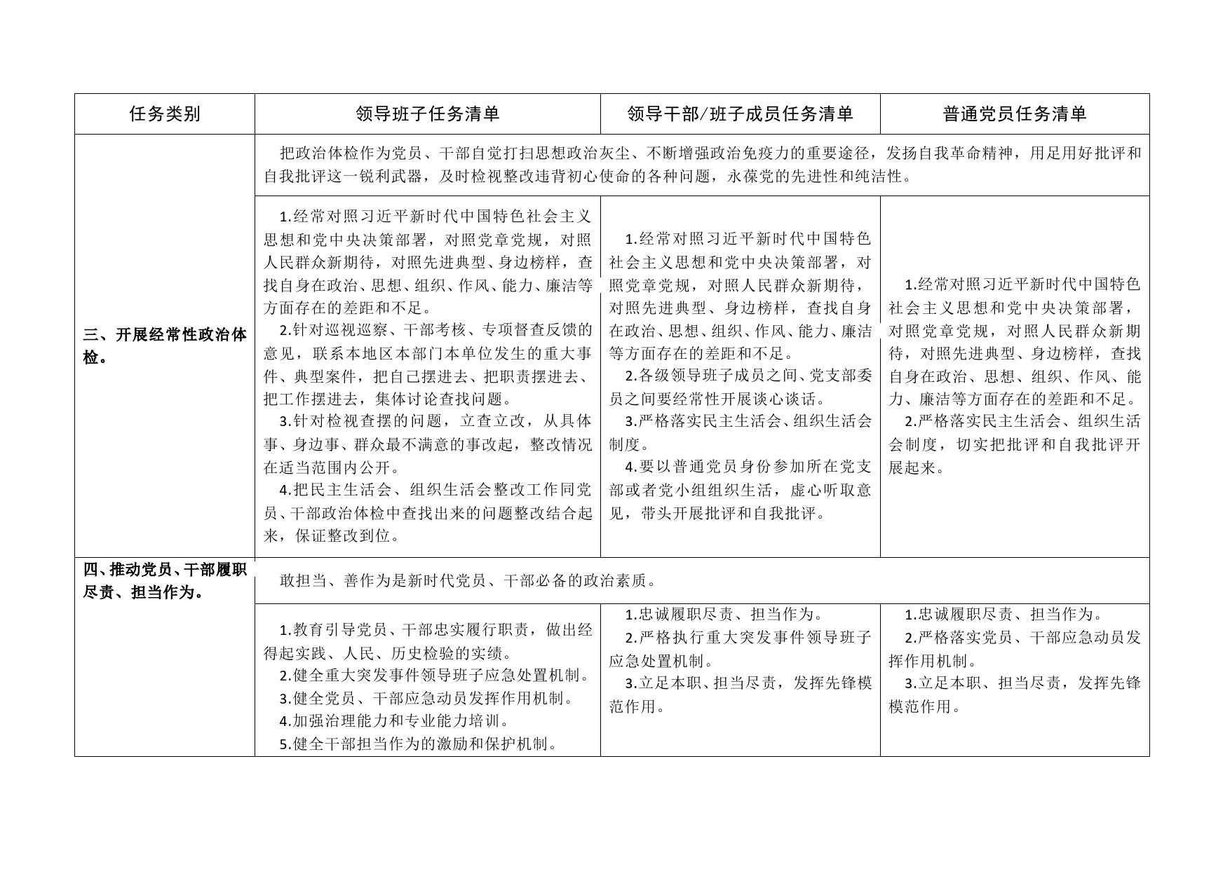 表格式巩固深化不忘初心牢记使命主题教育成果任务清单_第2页