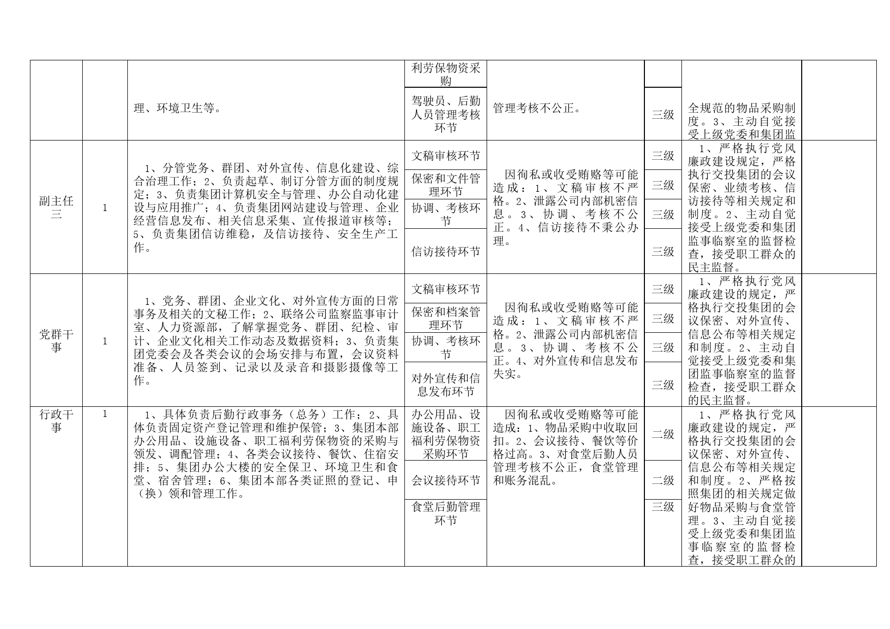 交投集团各岗位廉政风险点表格（公司企业廉洁）_第2页