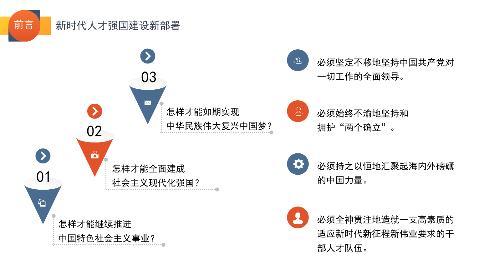 党课：关于新时代人才强国建设新部署的思考（PPT）.pptx_第3页