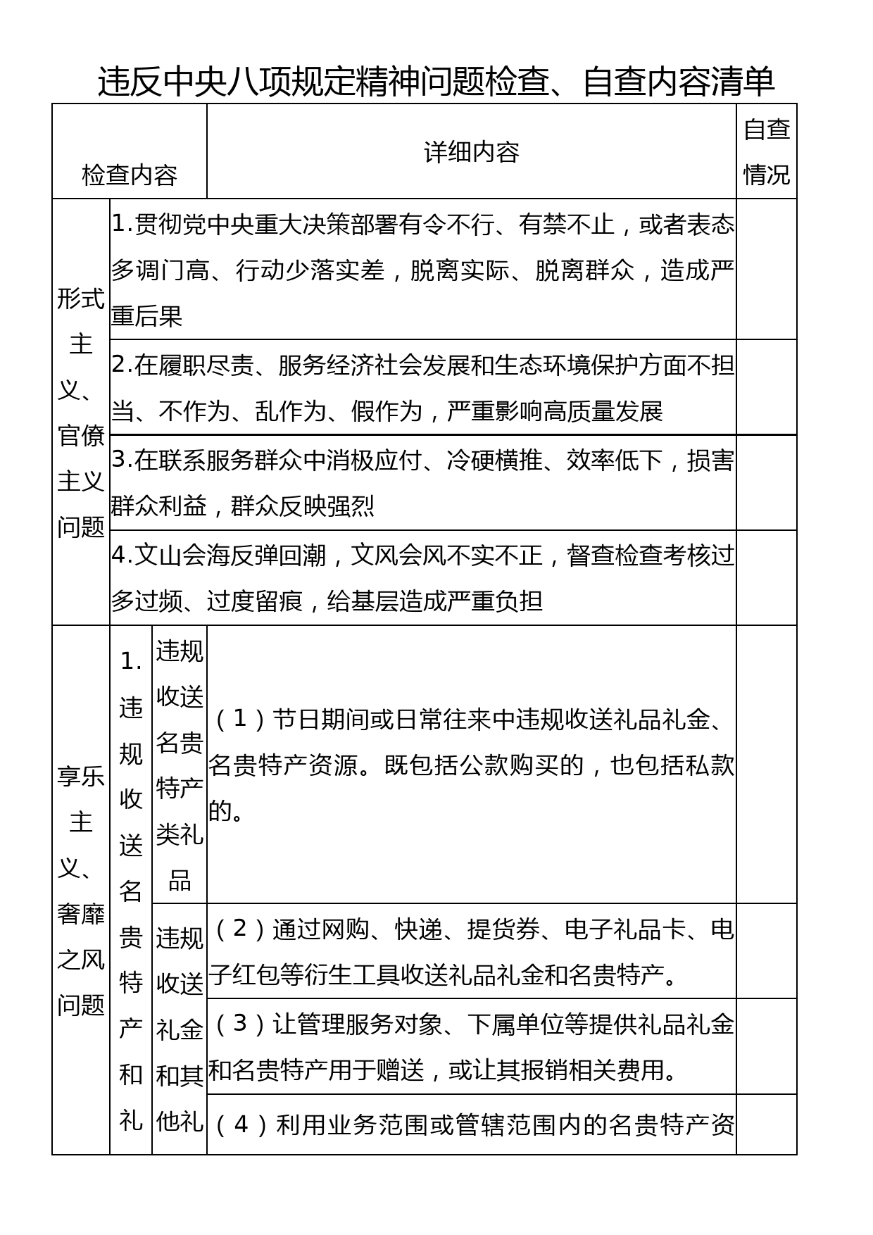 违反中央八项规定精神问题检查、自查内容清单_第1页