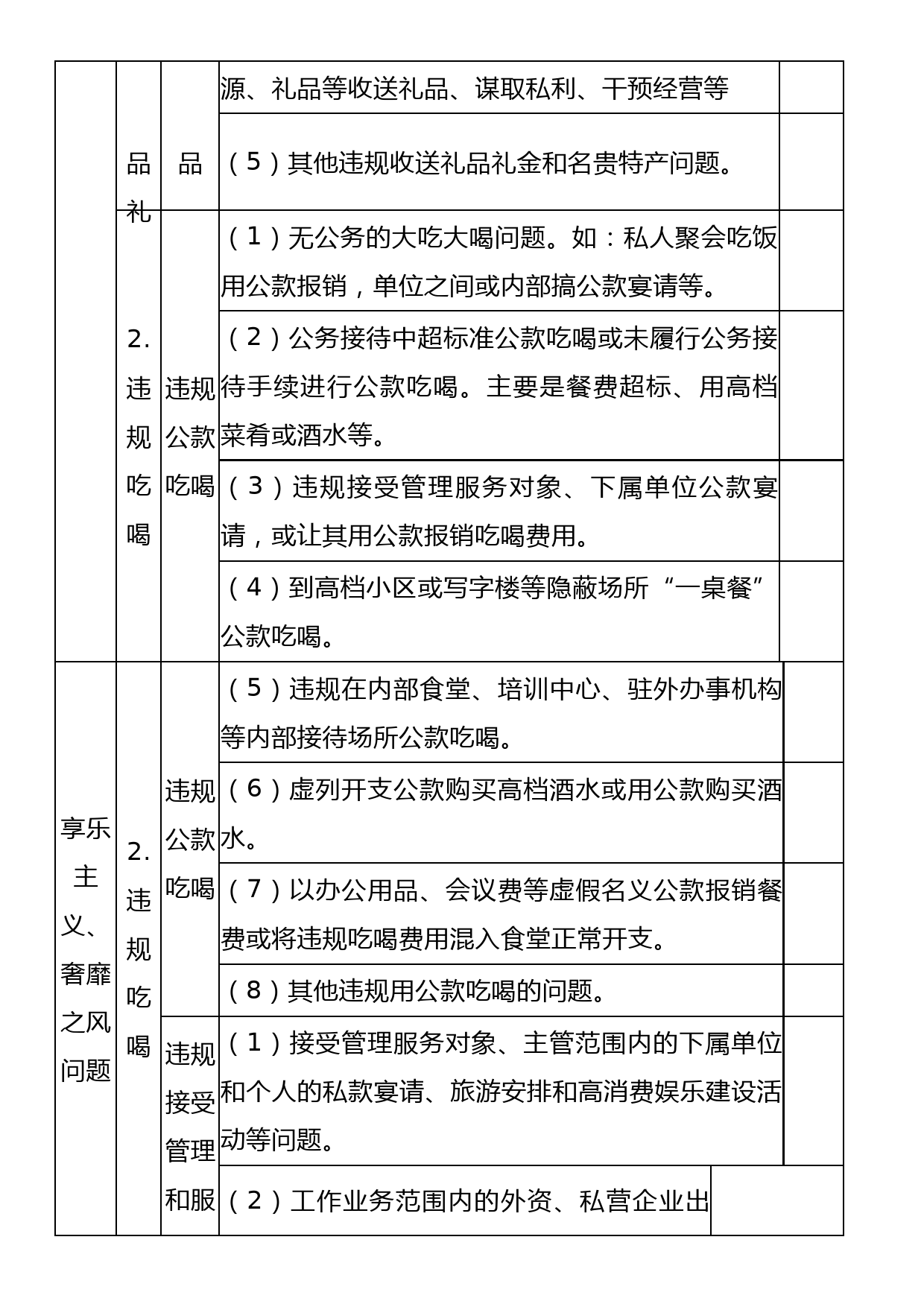 违反中央八项规定精神问题检查、自查内容清单_第2页