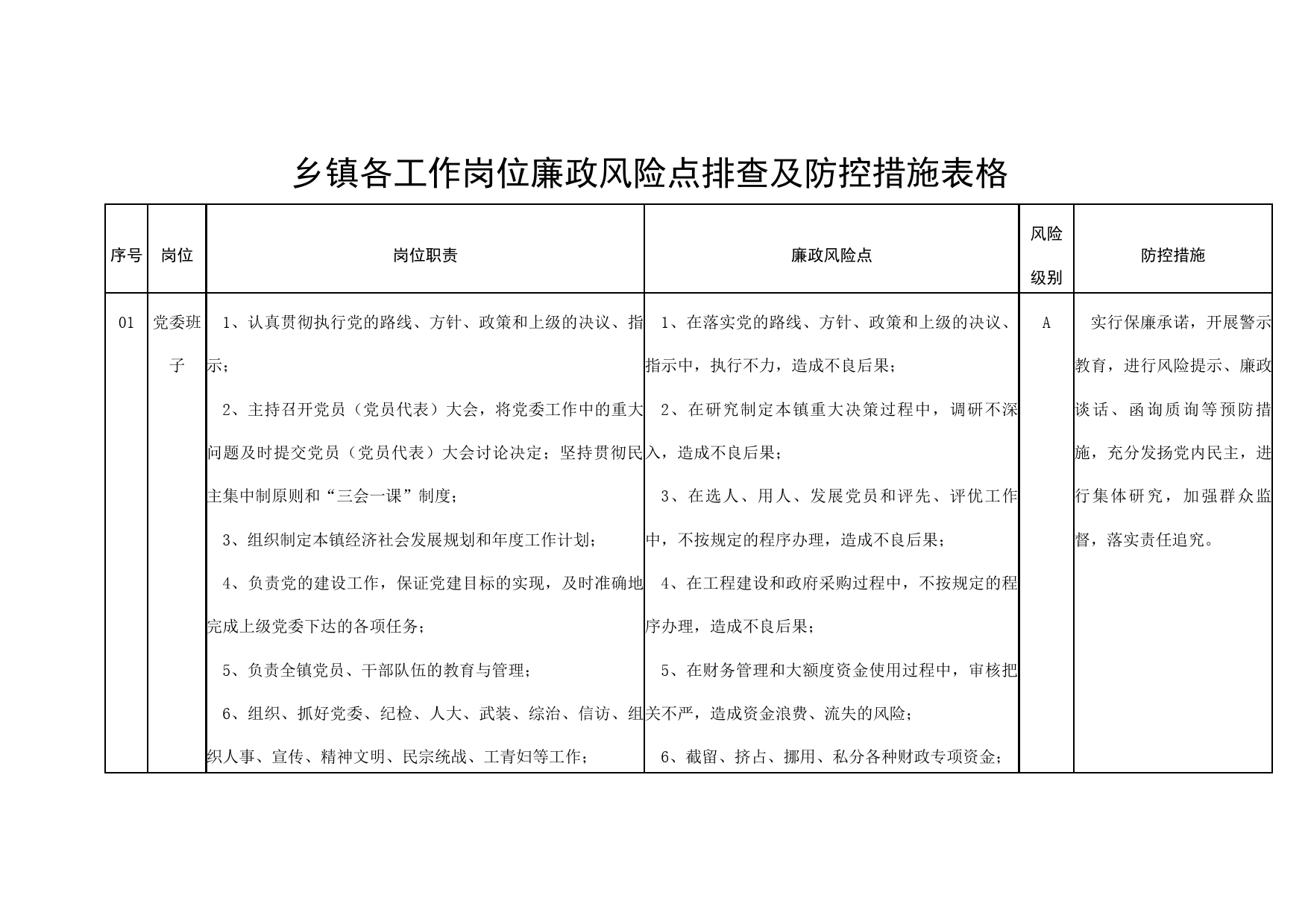 乡镇各工作岗位廉政风险点排查及防控措施表格廉洁_第1页