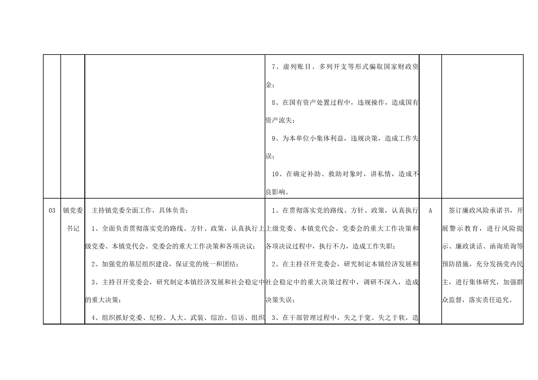 乡镇各工作岗位廉政风险点排查及防控措施表格廉洁_第3页