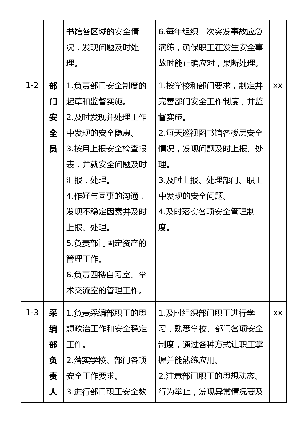 图书馆安全管理岗位责任清单_第2页