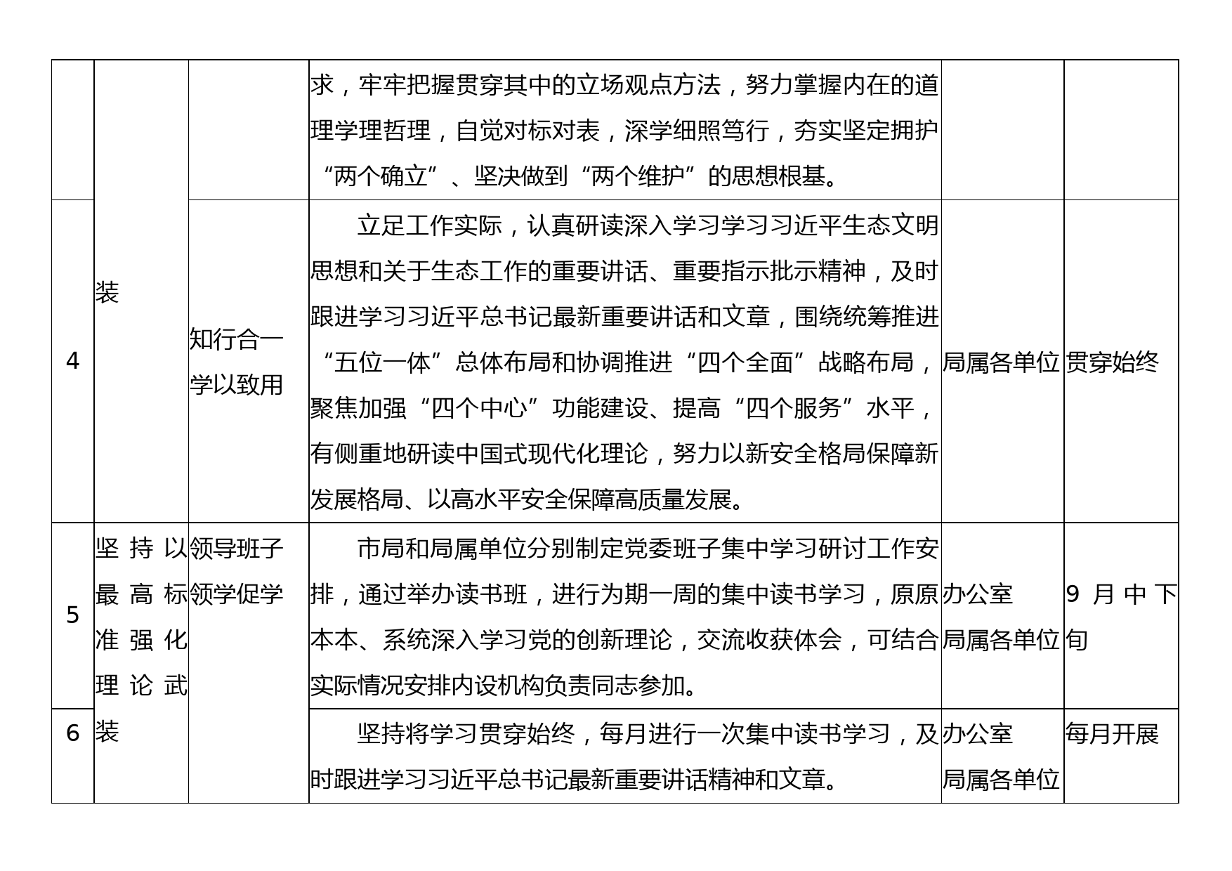 XXX局第二批主题教育工作推进清单_第2页