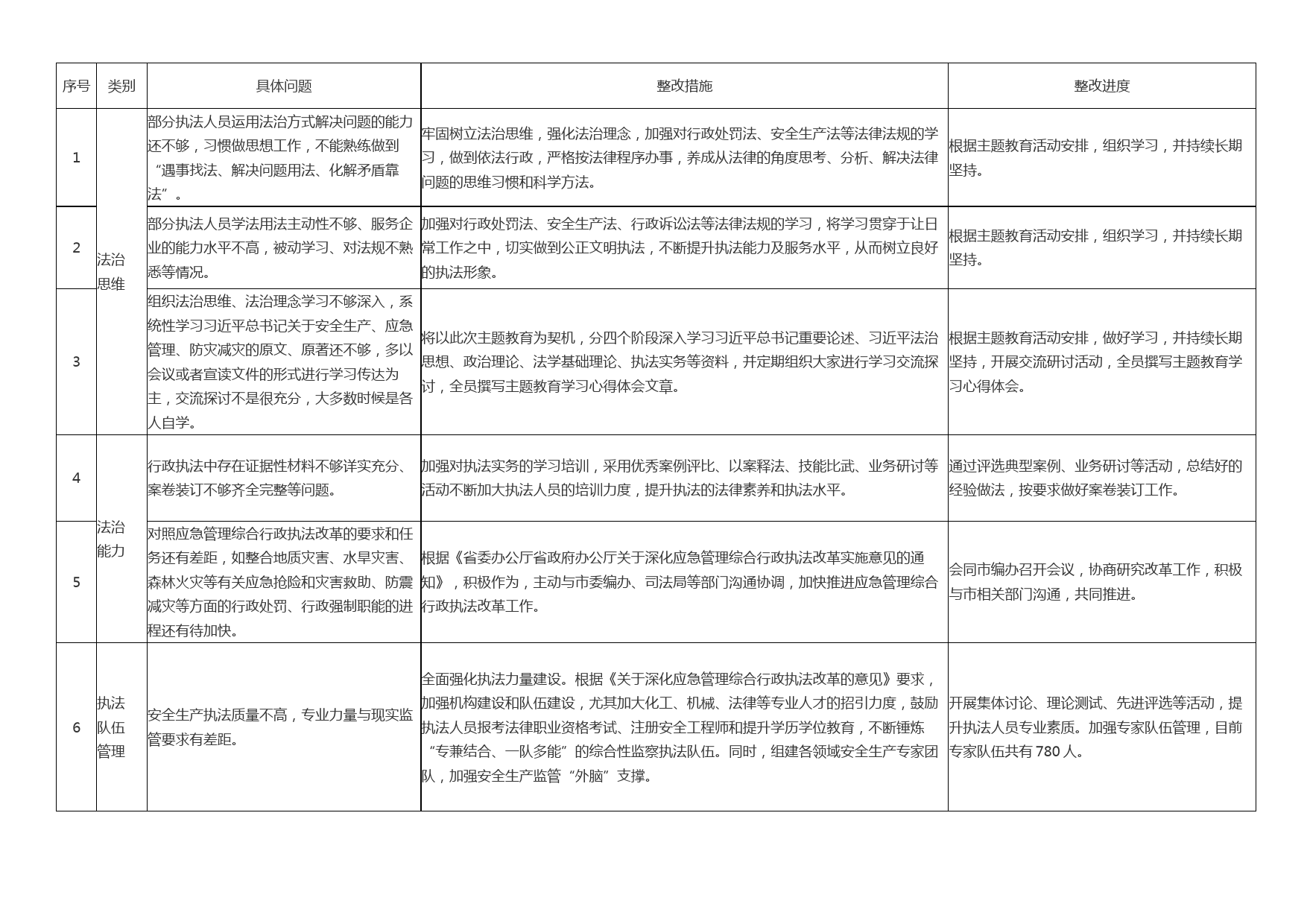 主题教育应急管理局问题清单和整改清单_第1页