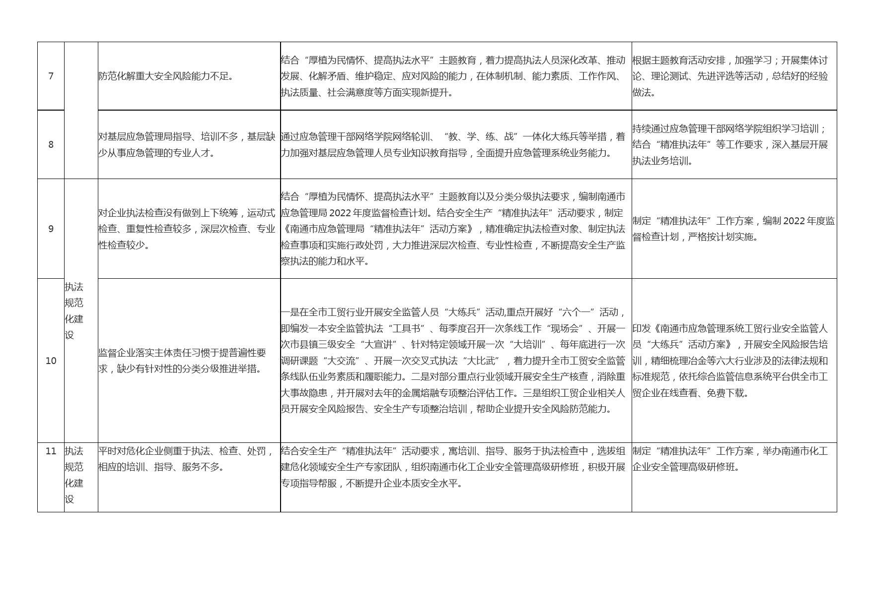 主题教育应急管理局问题清单和整改清单_第2页