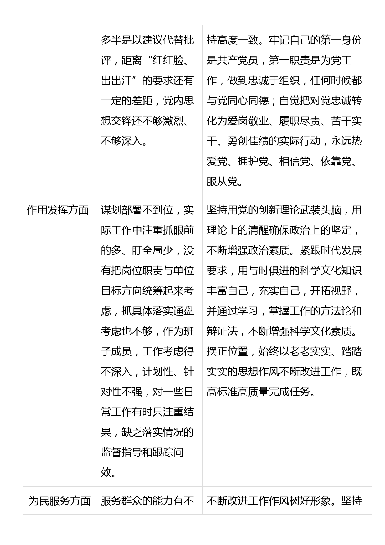 第二批主题教育党员干部问题清单_第2页