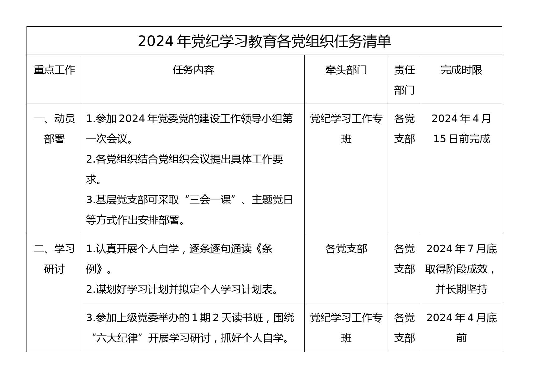 2024年党纪学习教育各党组织任务清单_第1页