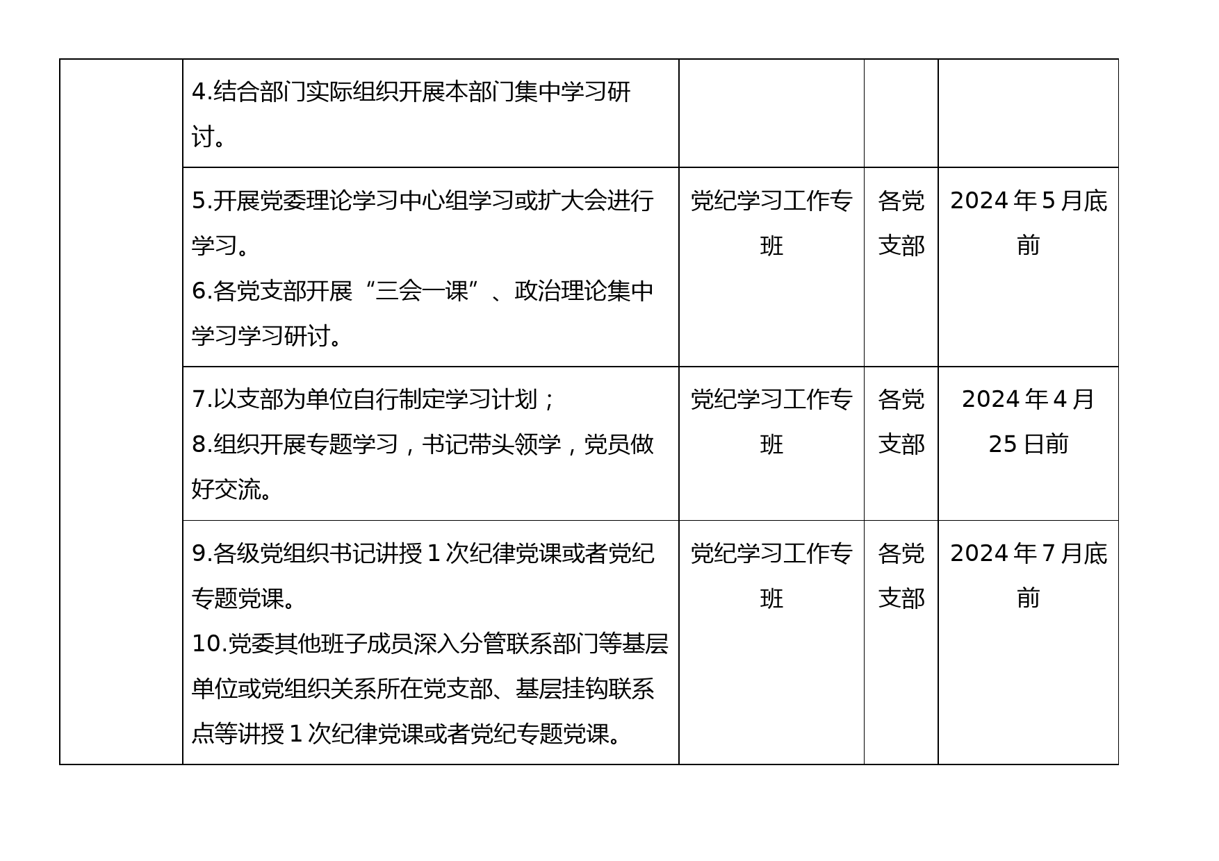 2024年党纪学习教育各党组织任务清单_第2页