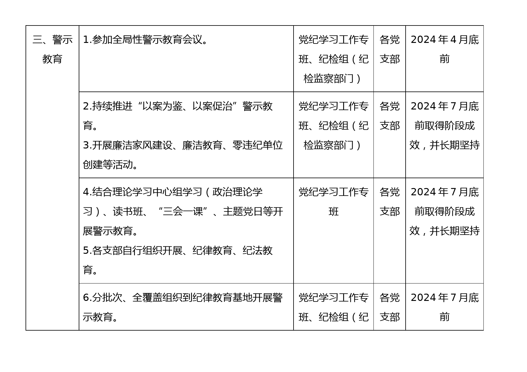 2024年党纪学习教育各党组织任务清单_第3页