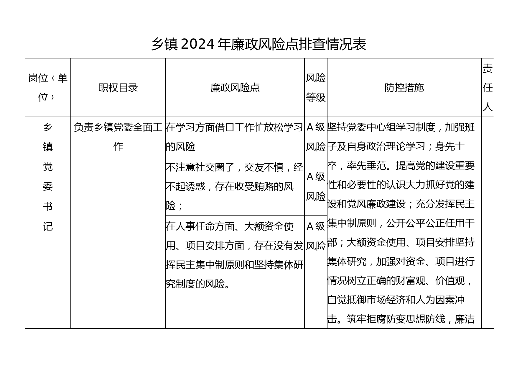 乡镇2024年廉政风险点排查情况表_第1页