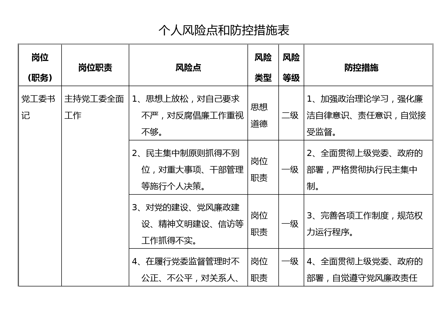 个人风险点和防控措施表_第1页