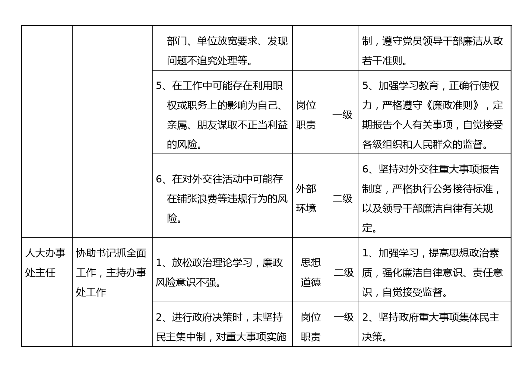 个人风险点和防控措施表_第2页