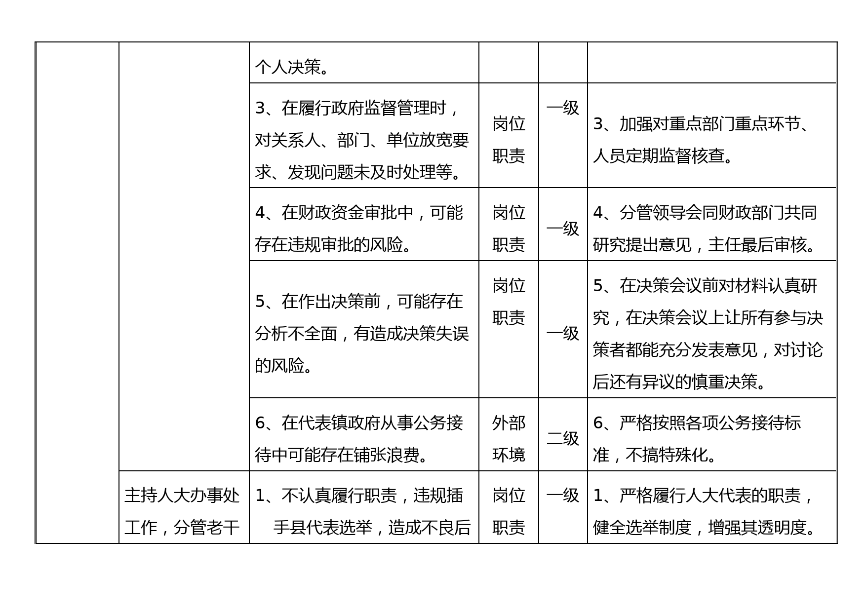 个人风险点和防控措施表_第3页