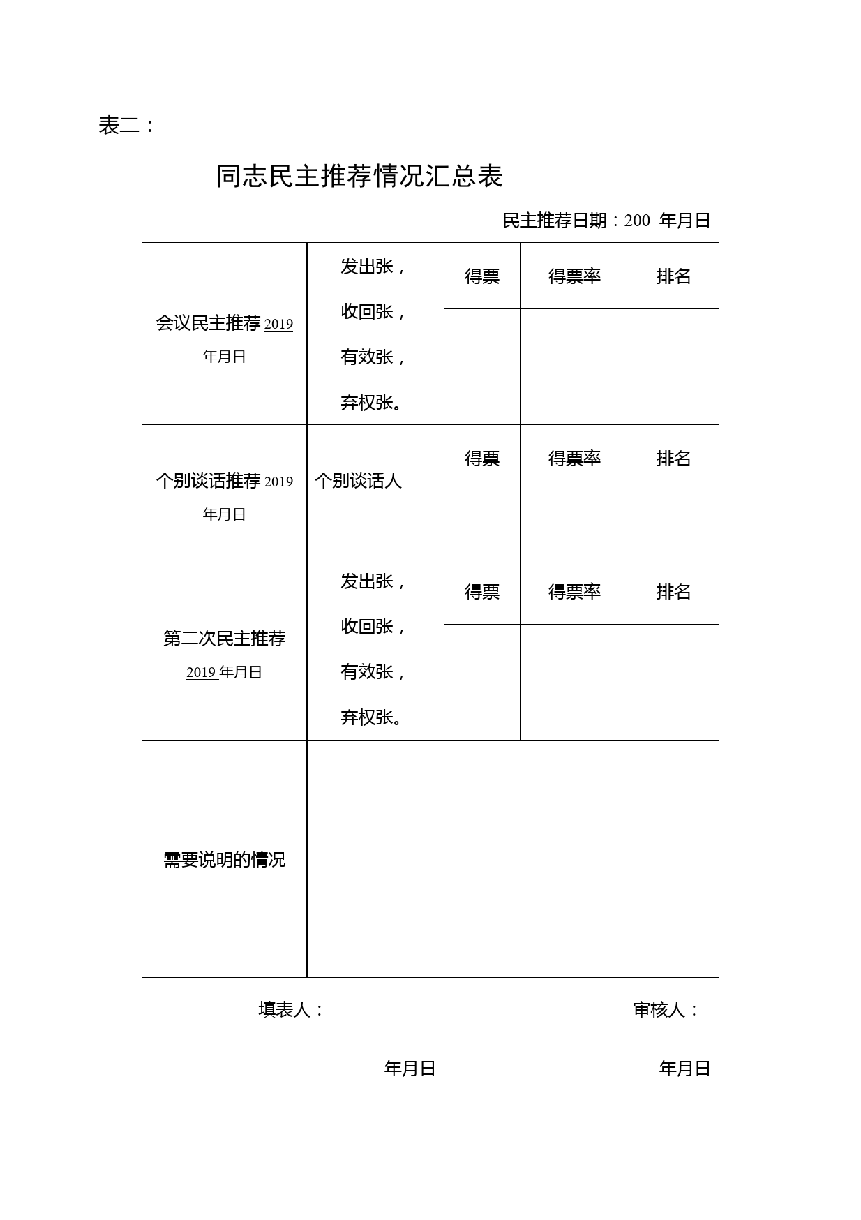 干部选拔任用工作系列表格_第3页