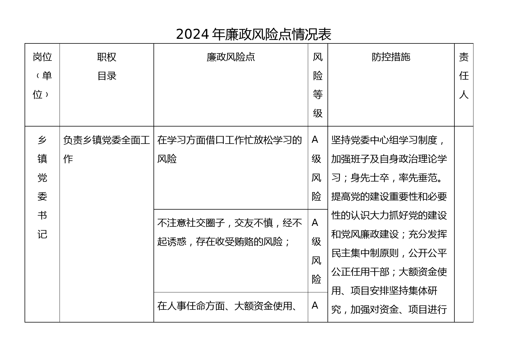 2024年廉政风险点情况表_第1页