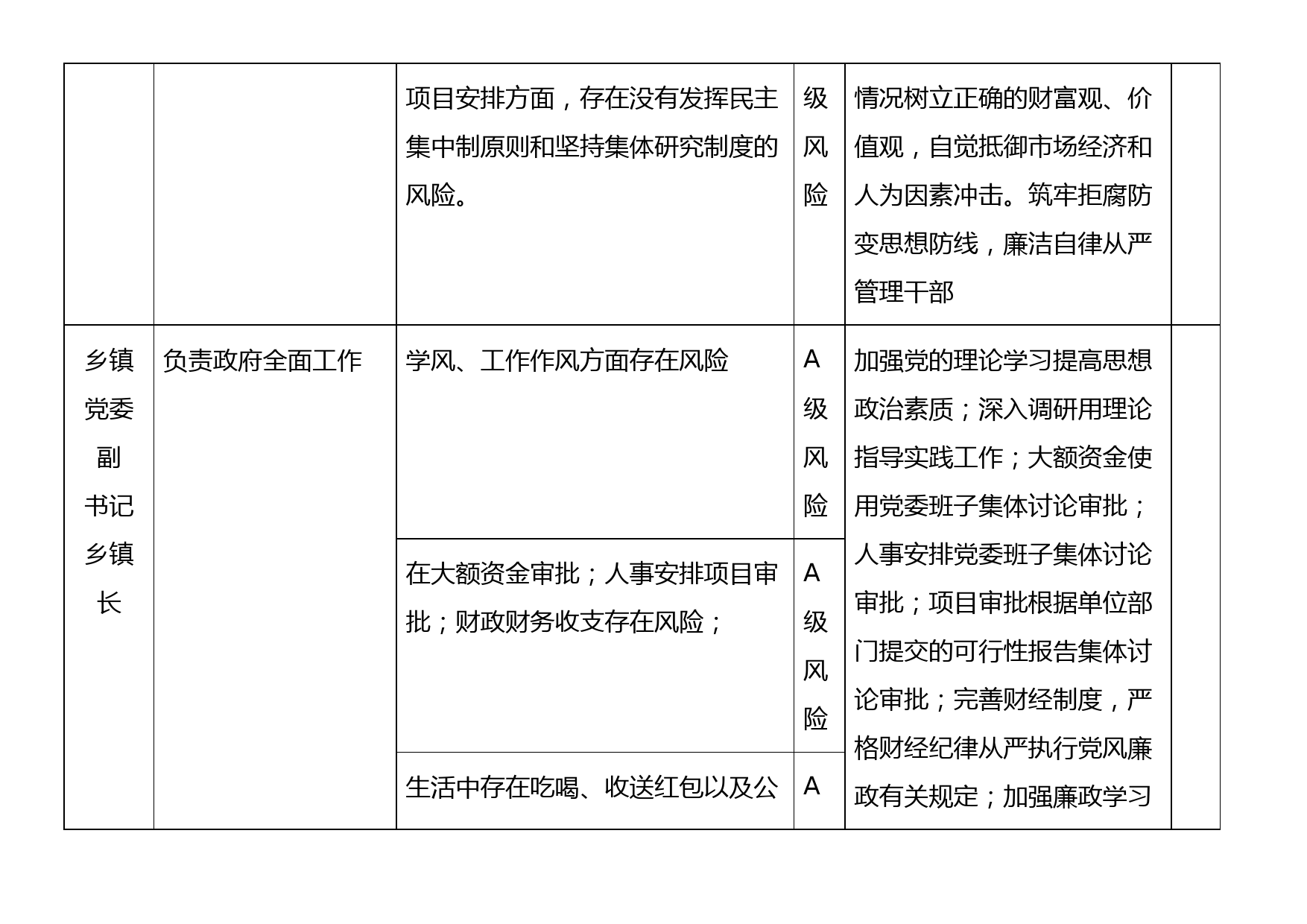 2024年廉政风险点情况表_第2页