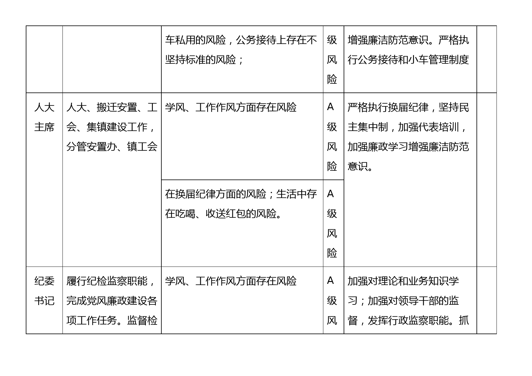 2024年廉政风险点情况表_第3页