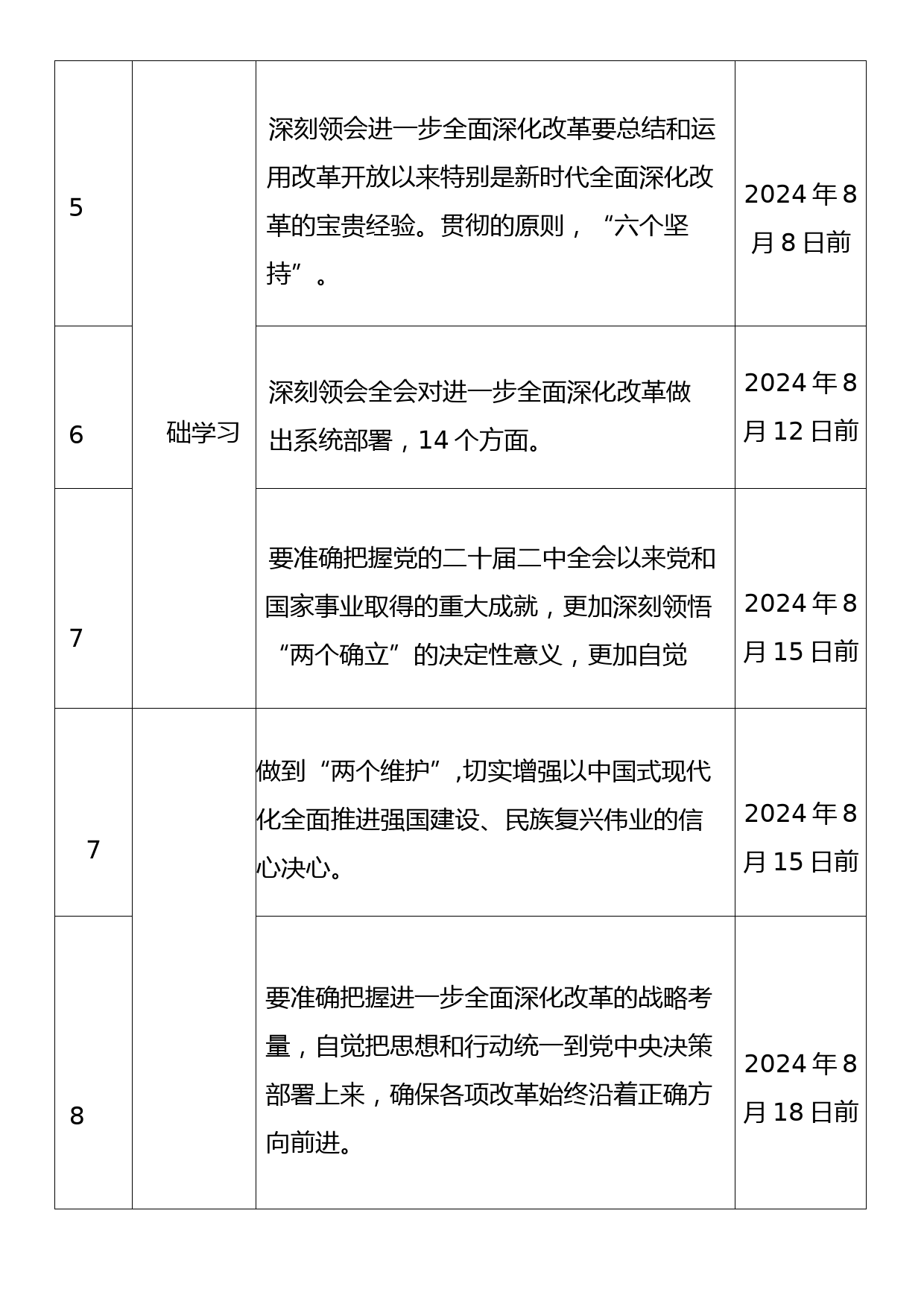 党委（党支部）学习宣传贯彻党的二十届三中全会精神计划表_第2页