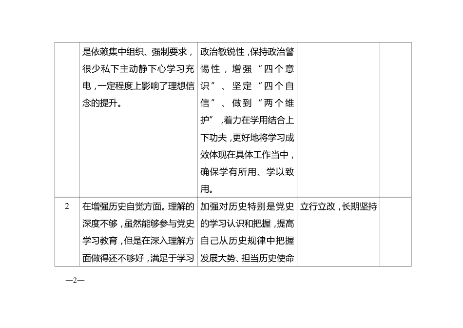 xx同志专题组织生活会查摆问题整改台账_第2页