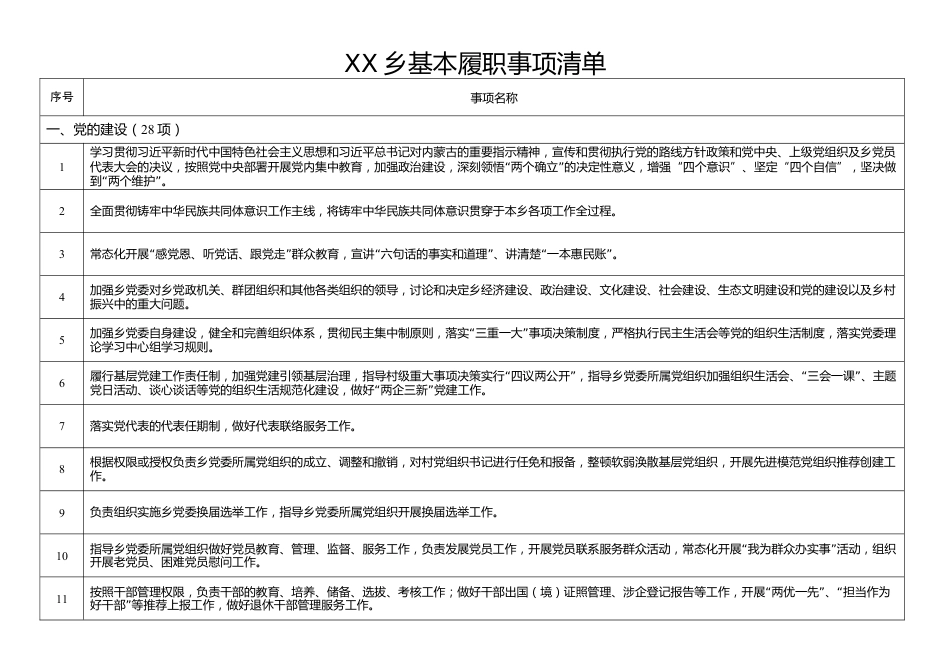 XX乡基本履职事项清单_第1页