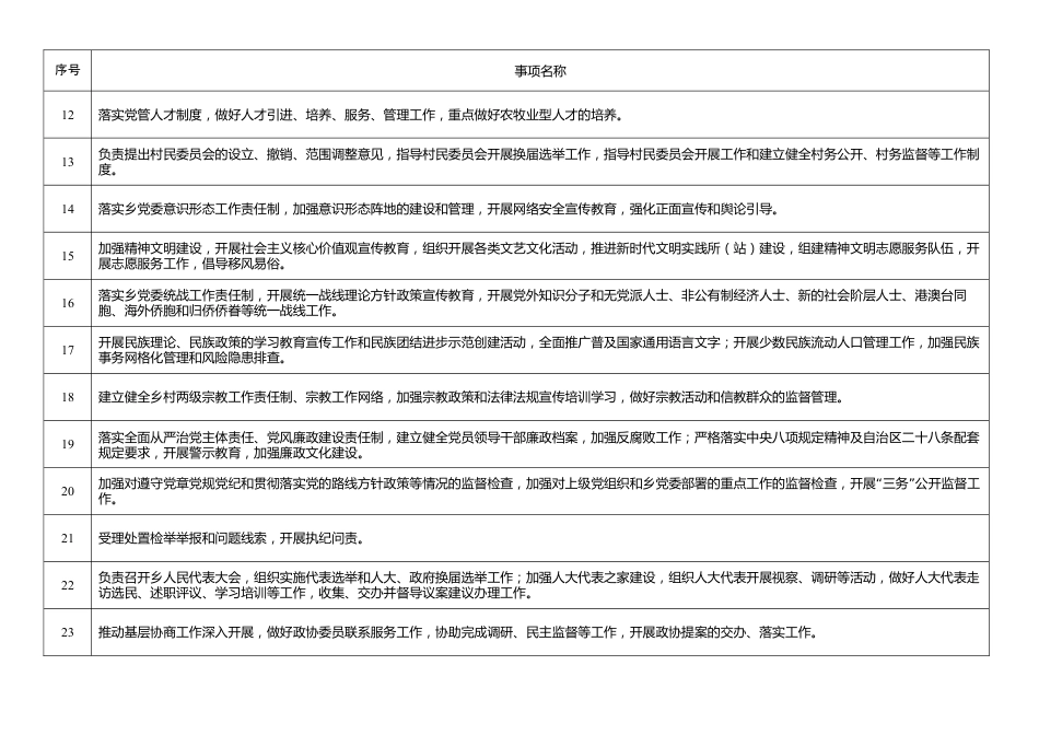 XX乡基本履职事项清单_第2页