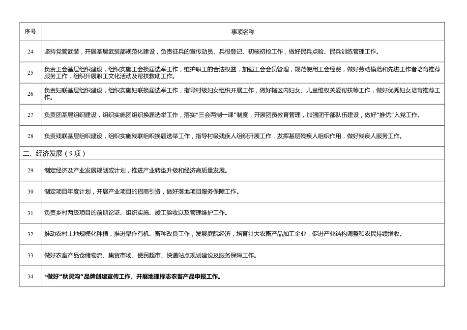 XX乡基本履职事项清单_第3页