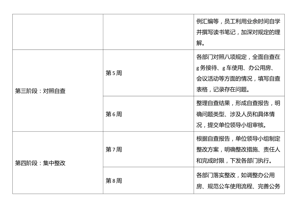 八项规定学习计划表.docx_第2页