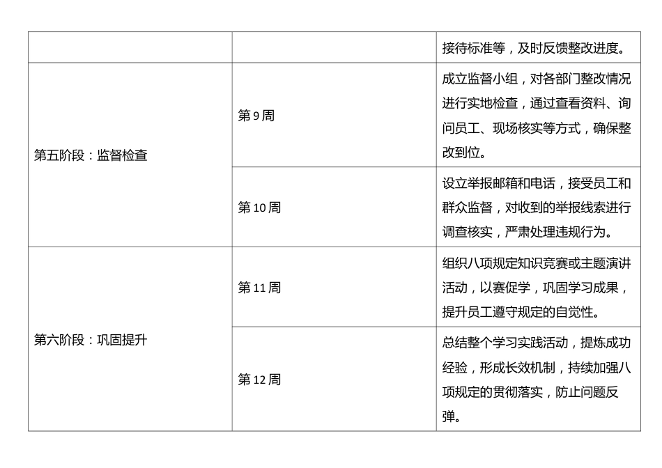 八项规定学习计划表.docx_第3页